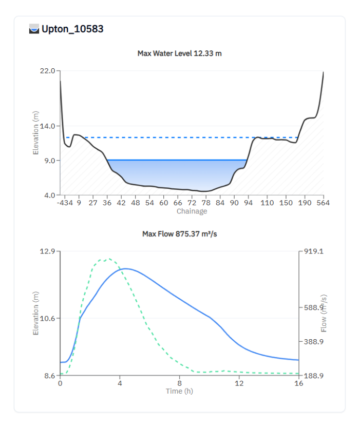 Visualising Simulation Results - Flood Modeller/1D